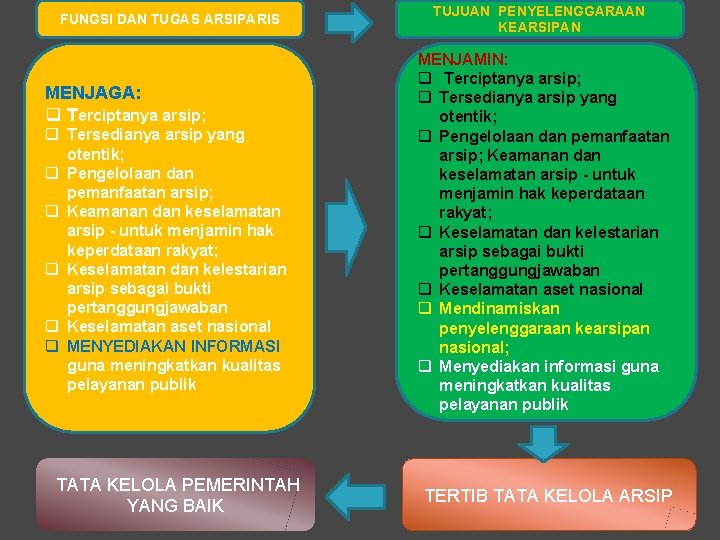 FUNGSI DAN TUGAS ARSIPARIS MENJAGA: q Terciptanya arsip; q Tersedianya arsip yang otentik; q