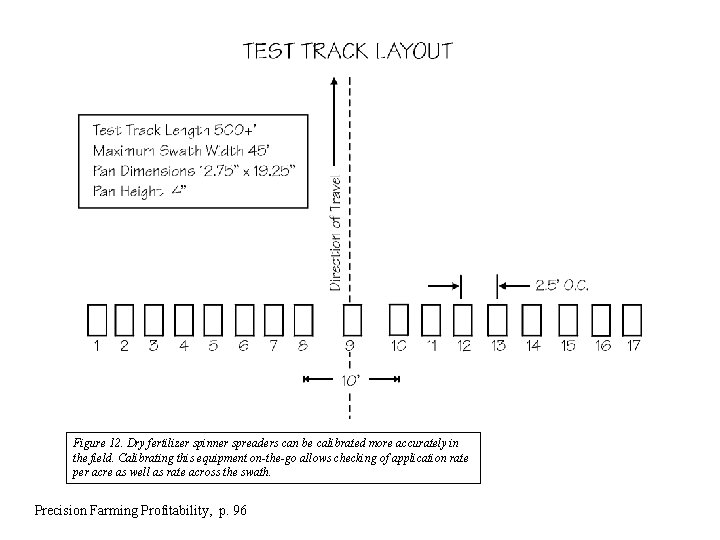 Figure 12. Dry fertilizer spinner spreaders can be calibrated more accurately in the field.