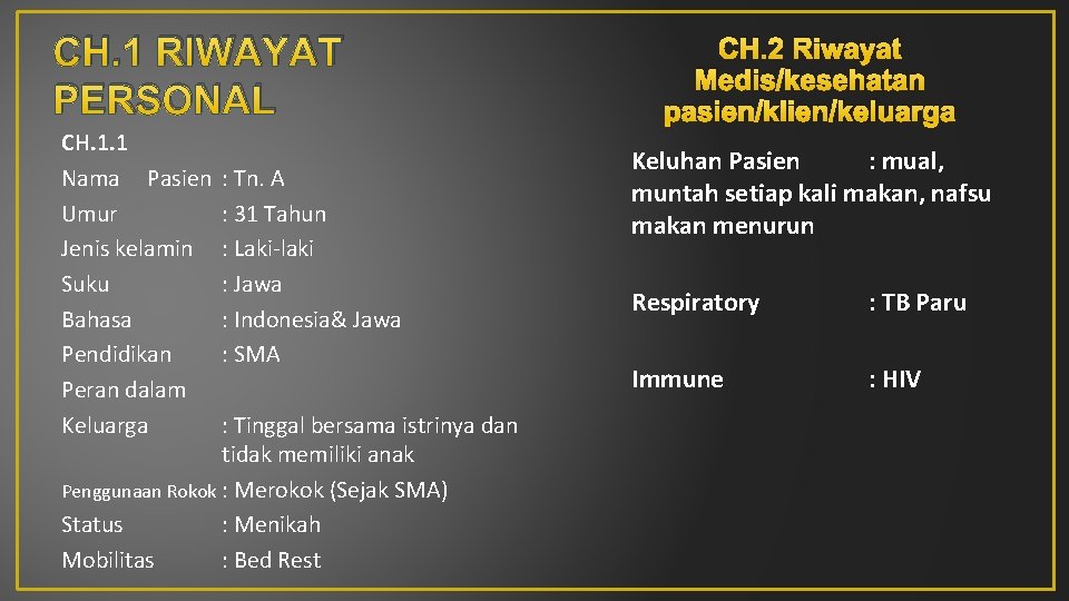 CH. 1 RIWAYAT PERSONAL CH. 1. 1 Nama Pasien Umur Jenis kelamin Suku Bahasa