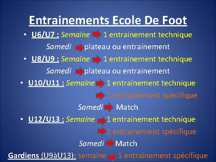 Entrainements Ecole De Foot • U 6/U 7 : Semaine 1 entrainement technique Samedi