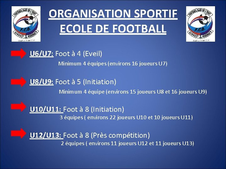 ORGANISATION SPORTIF ECOLE DE FOOTBALL U 6/U 7: Foot à 4 (Eveil) Minimum 4