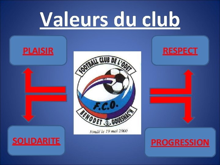 Valeurs du club PLAISIR RESPECT SOLIDARITE PROGRESSION 