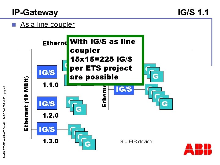 IP-Gateway n IG/S 1. 1 As a line coupler IG/S 1. 1. 0 IG/S