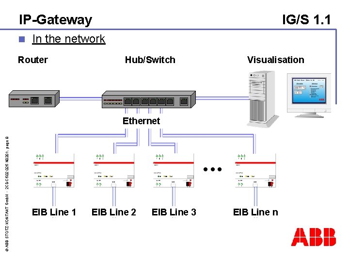 IP-Gateway n IG/S 1. 1 In the network Router Hub/Switch Visualisation © ABB STOTZ-KONTAKT