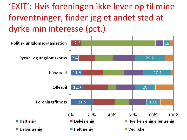 ‘EXIT’: Hvis foreningen ikke lever op til mine forventninger, finder jeg et andet sted