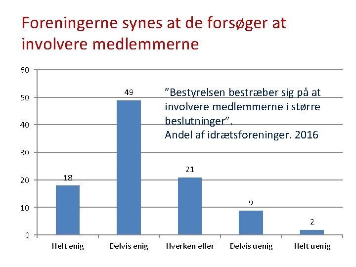 Foreningerne synes at de forsøger at involvere medlemmerne 60 49 50 40 ”Bestyrelsen bestræber