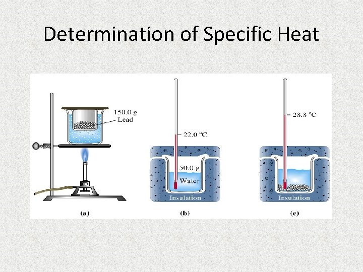 Determination of Specific Heat 
