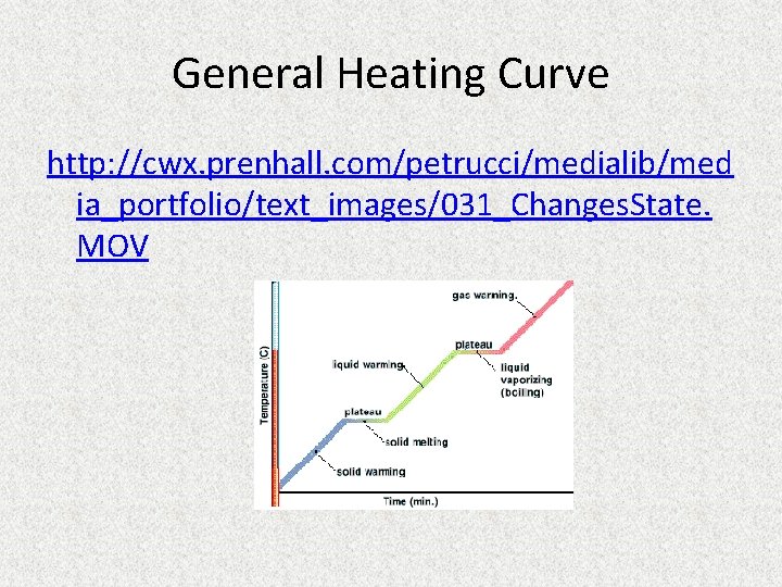General Heating Curve http: //cwx. prenhall. com/petrucci/medialib/med ia_portfolio/text_images/031_Changes. State. MOV 