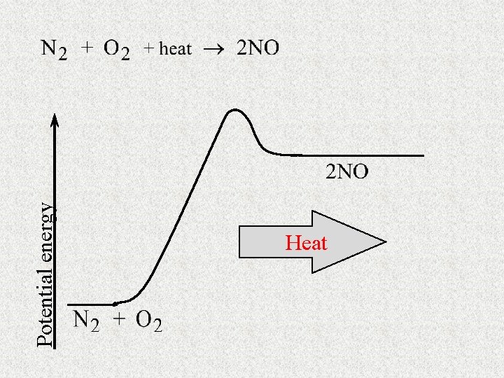 Potential energy Heat 
