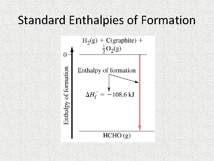 Standard Enthalpies of Formation 