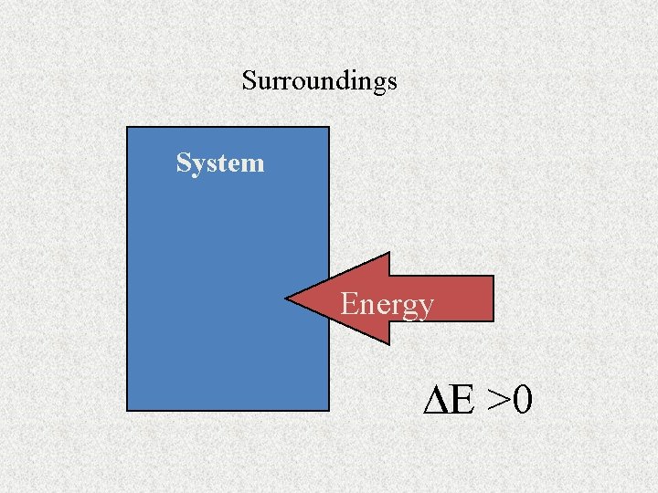 Surroundings System Energy E >0 