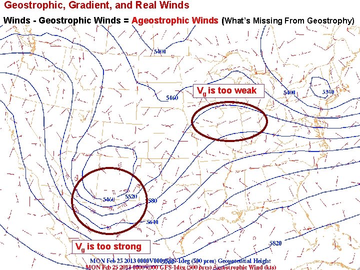 Geostrophic, Gradient, and Real Winds - Geostrophic Winds = Ageostrophic Winds (What’s Missing From Geostrophic, Gradient, and Real Winds - Geostrophic Winds = Ageostrophic Winds (What’s Missing From