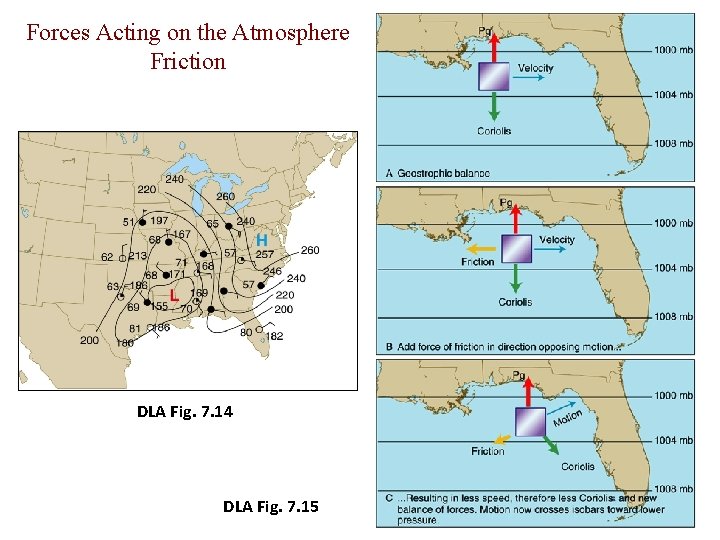 Forces Acting on the Atmosphere Friction DLA Fig. 7. 14 DLA Fig. 7. 15