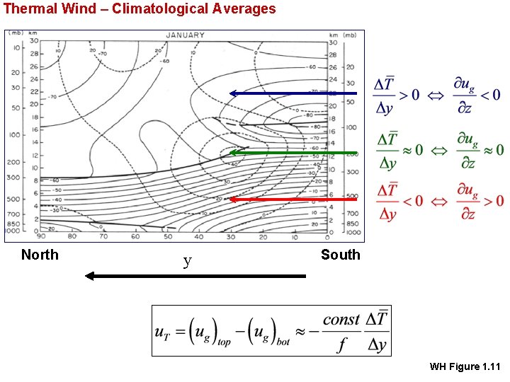Thermal Wind – Climatological Averages North y South WH Figure 1. 11 Thermal Wind – Climatological Averages North y South WH Figure 1. 11