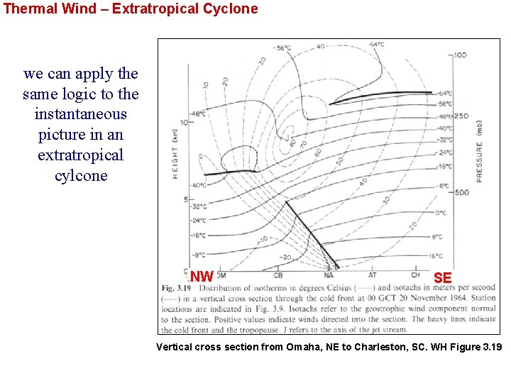 Thermal Wind – Extratropical Cyclone we can apply the same logic to the instantaneous