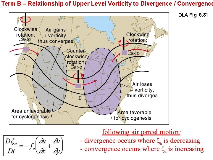 Term B – Relationship of Upper Level Vorticity to Divergence / Convergence DLA Fig.