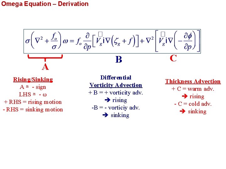 Omega Equation – Derivation A Rising/Sinking A ≅ - sign LHS ≅ - ω Omega Equation – Derivation A Rising/Sinking A ≅ - sign LHS ≅ - ω