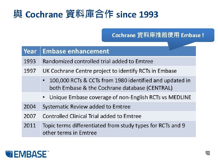 與 Cochrane 資料庫合作 since 1993 Cochrane 資料庫推薦使用 Embase ! 13 