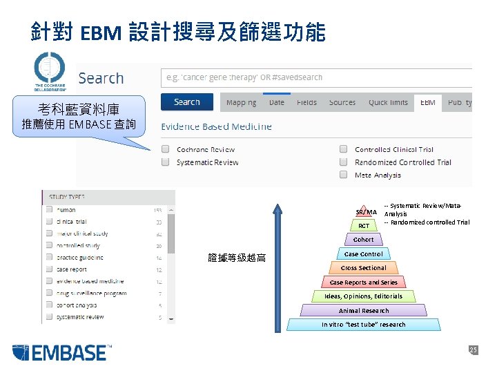 針對 EBM 設計搜尋及篩選功能 考科藍資料庫 推薦使用 EMBASE 查詢 SR/MA RCT -- Systematic Review/Mata. Analysis --