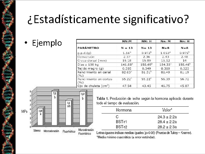 ¿Estadísticamente significativo? • Ejemplo ¿Estadísticamente significativo? • Ejemplo