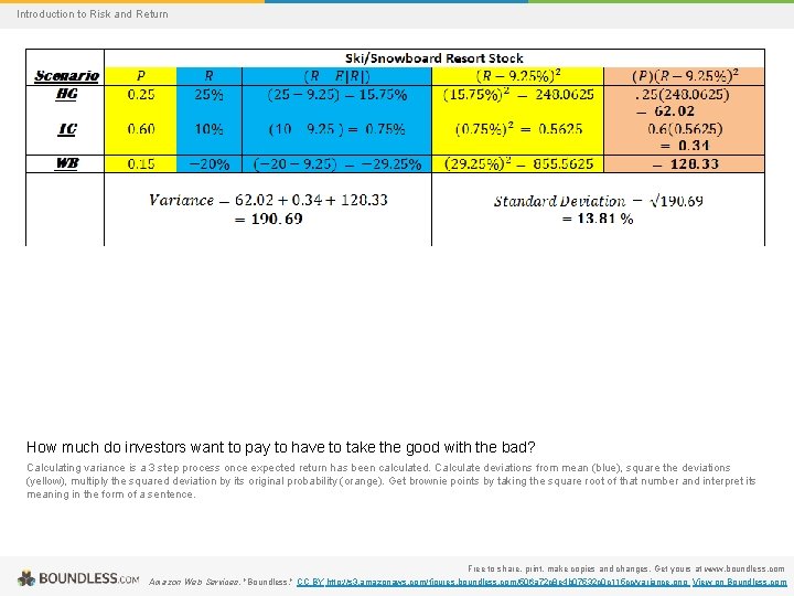 Introduction to Risk and Return How much do investors want to pay to have