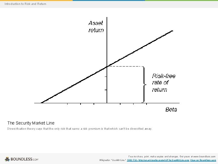 Introduction to Risk and Return The Security Market Line Diversification theory says that the