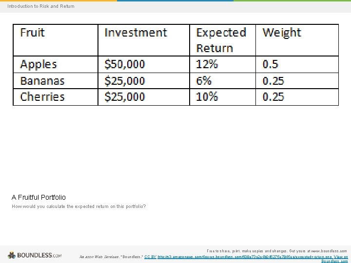 Introduction to Risk and Return A Fruitful Portfolio How would you calculate the expected