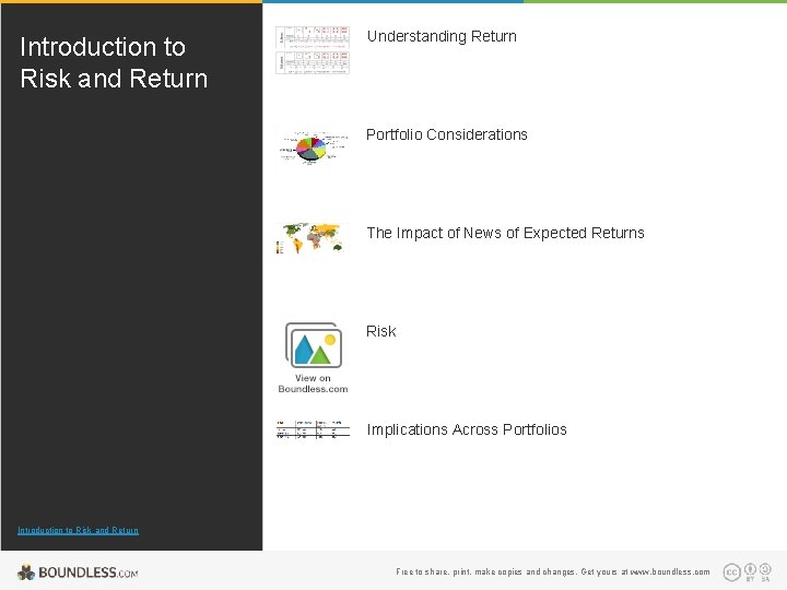 Introduction to Risk and Return Understanding Return Portfolio Considerations The Impact of News of