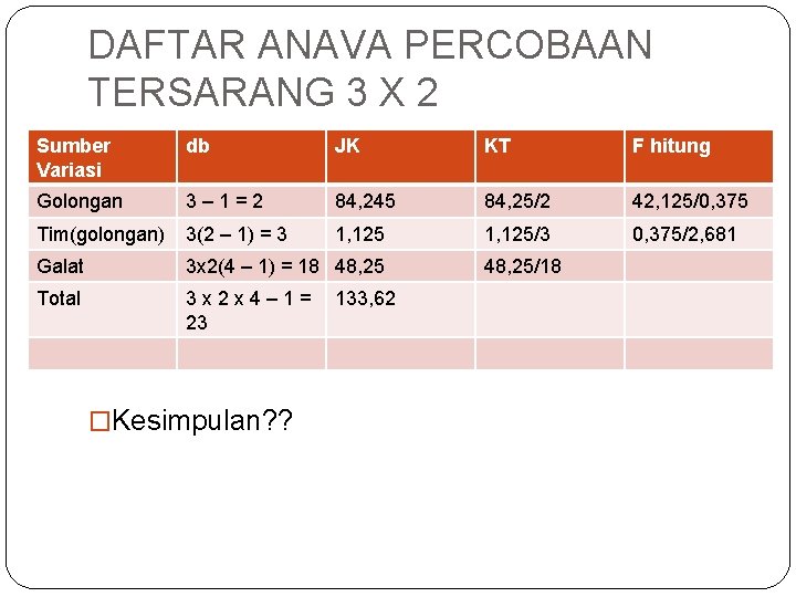 DAFTAR ANAVA PERCOBAAN TERSARANG 3 X 2 Sumber Variasi db JK KT F hitung