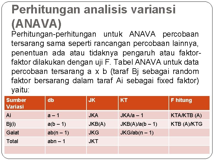 Perhitungan analisis variansi (ANAVA) Perhitungan-perhitungan untuk ANAVA percobaan tersarang sama seperti rancangan percobaan lainnya,