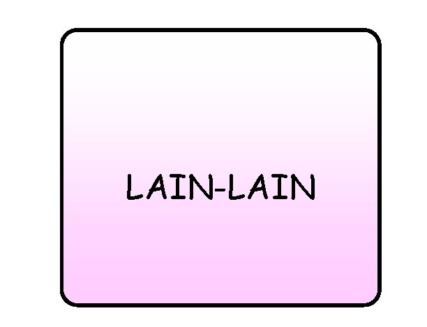 LAIN-LAIN LAIN-LAIN