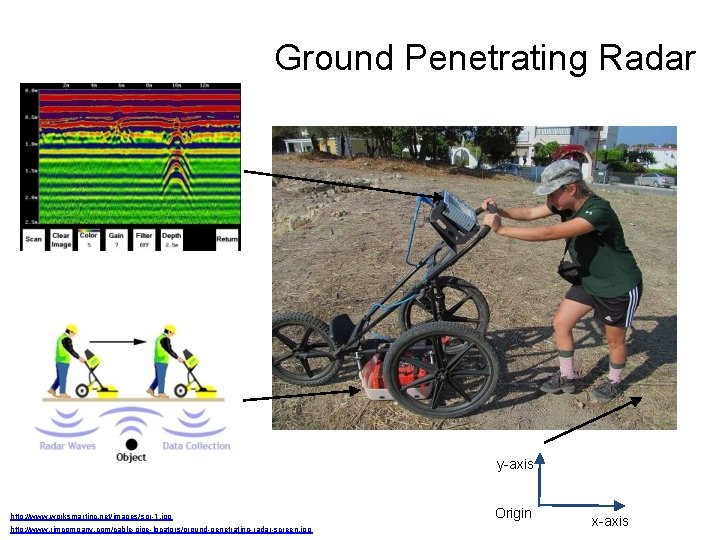 Ground Penetrating Radar y-axis http: //www. worksmartinc. net/images/spr-1. jpg http: //www. rjmcompany. com/cable-pipe-locators/ground-penetrating-radar-screen. jpg