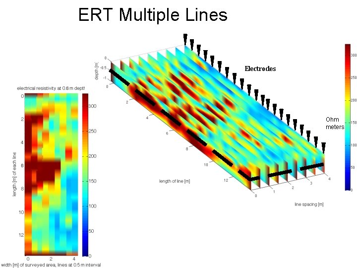 ERT Multiple Lines Electrodes Ohm meters 