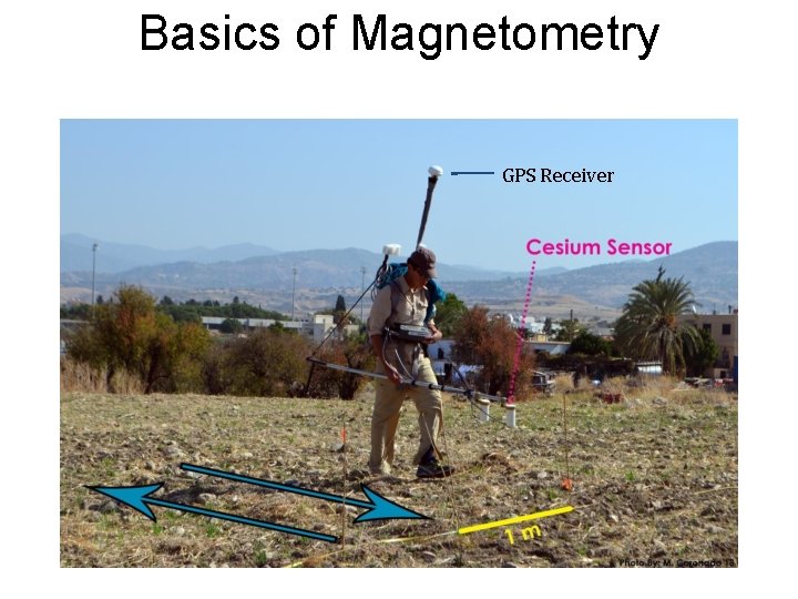 Basics of Magnetometry GPS Receiver 