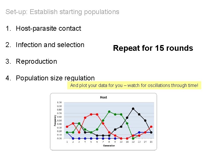 Set-up: Establish starting populations 1. Host-parasite contact 2. Infection and selection Repeat for 15