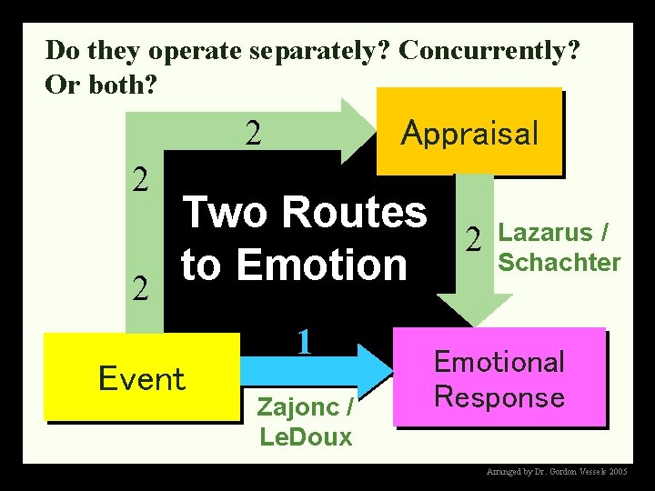 Do they operate separately? Concurrently? Or both? 2 Appraisal 2 Two Routes 2 to