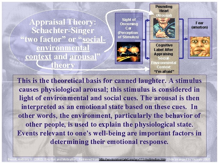 Appraisal Theory: Schachter-Singer “two factor” or “socialenvironmental context and arousal” theory Pounding Heart (Arousal)