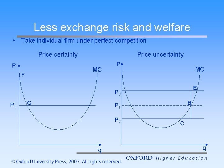 Less exchange risk and welfare • Take individual firm under perfect competition Price certainty