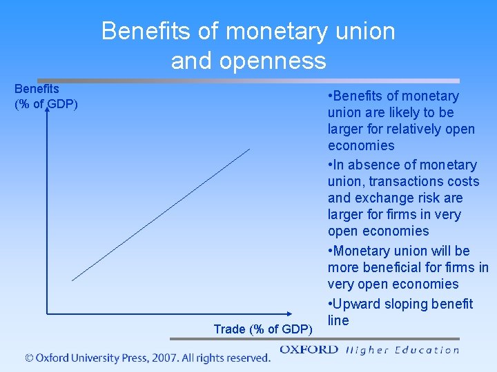 Benefits of monetary union and openness Benefits (% of GDP) Trade (% of GDP)