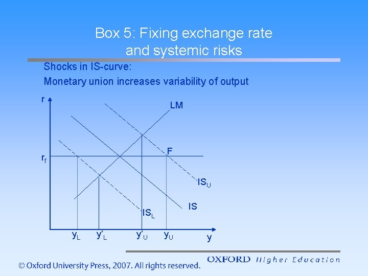 Box 5: Fixing exchange rate and systemic risks Shocks in IS-curve: Monetary union increases