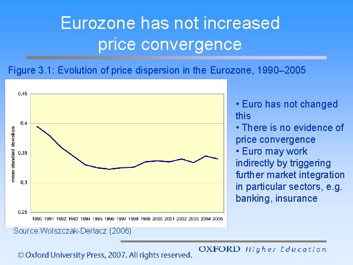 Eurozone has not increased price convergence Figure 3. 1: Evolution of price dispersion in