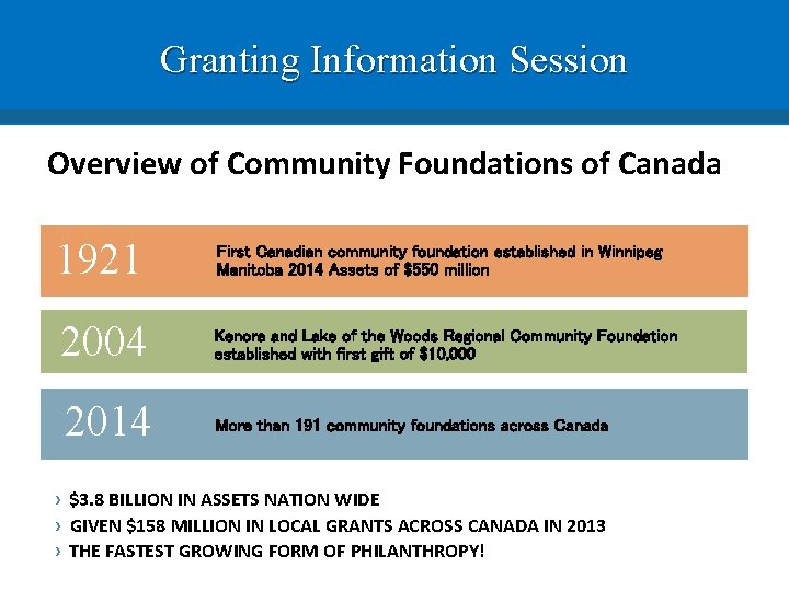 Granting Information Session Overview of Community Foundations of Canada 1921 First Canadian community foundation