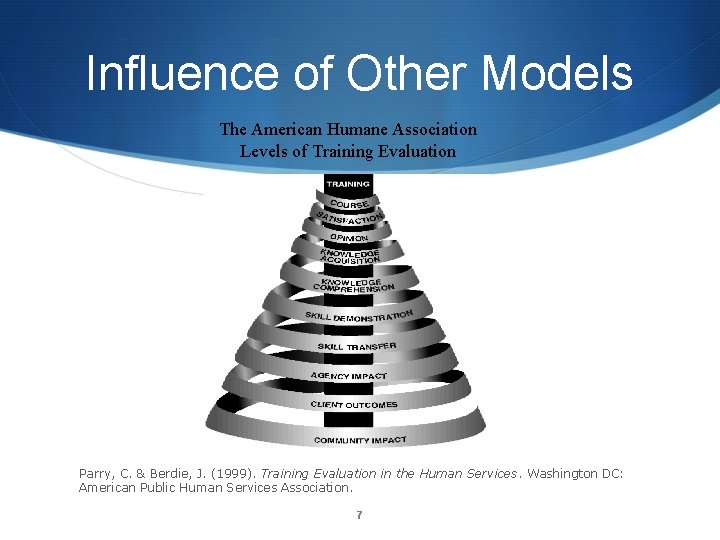 Influence of Other Models The American Humane Association Levels of Training Evaluation Parry, C.