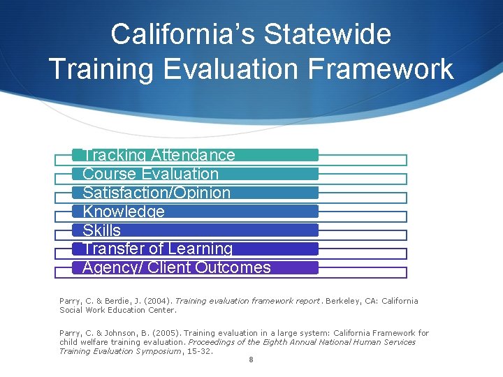 California’s Statewide Training Evaluation Framework Tracking Attendance Course Evaluation Satisfaction/Opinion Knowledge Skills Transfer of