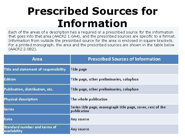 Prescribed Sources for Information Each of the areas of a description has a required