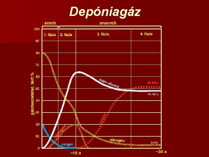 Depóniagáz 