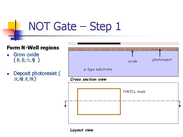 NOT Gate – Step 1 Form N-Well regions n Grow oxide (長氧化層 ) n