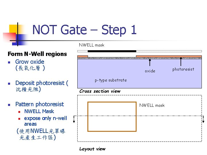 NOT Gate – Step 1 NWELL mask Form N-Well regions n Grow oxide (長氧化層