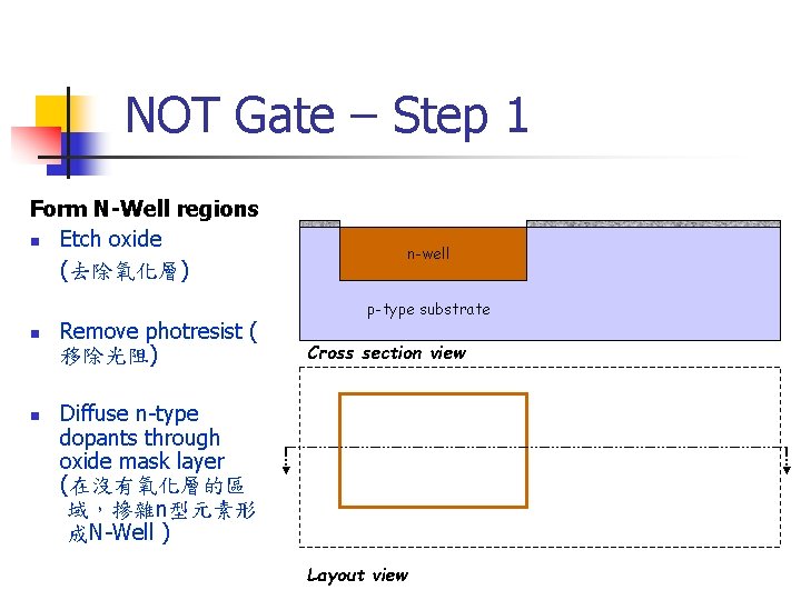 NOT Gate – Step 1 Form N-Well regions n Etch oxide (去除氧化層) n n
