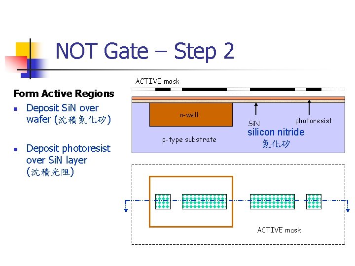 NOT Gate – Step 2 ACTIVE mask Form Active Regions n Deposit Si. N